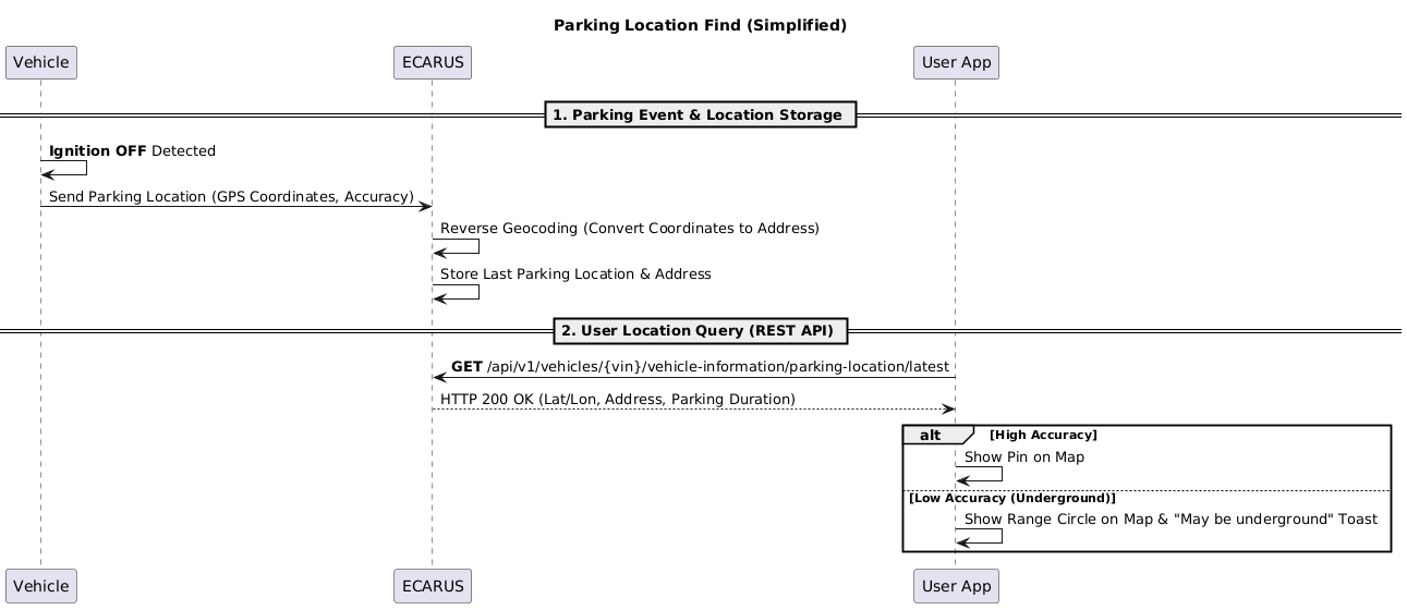 Parking Location